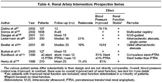 renal artery intervention