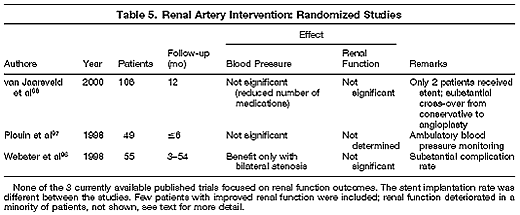 renal artery intervention