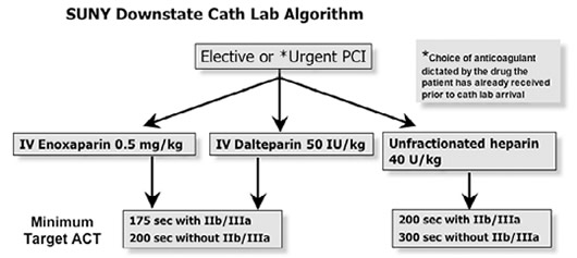 SUNY Downstate Cath Lab Algorithm